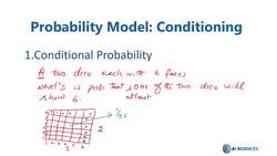 Data Science and Machine Learning (Theory and Projects) A to Z - Probability Model: Conditional Probability Instructional Video