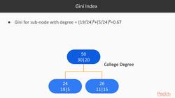 Implement a decision tree : Working of a Decision Tree Instructional Video