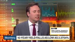 U.S. Rates Serving as Release Valve for Global Financial Pressure, Says BMO’s Hill News Clip