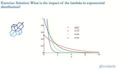 Data Science and Machine Learning (Theory and Projects) A to Z - Continuous Random Variables: Exponential Solution 01 Instructional Video