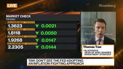 BlackRock Thomas Taw on APAC Investment Strategy News Clip