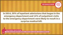 The End of Surprise Billing for Medical Care? Instructional Video