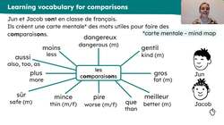 Good and bad experiences: feminine adjective agreement Instructional Video