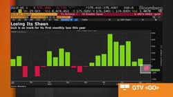 Gold Demand in China Starting to Pick Up, WGC Says News Clip