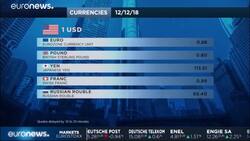 Oil prices rise as OPEC-led supply cuts expected to stabilise markets News Clip