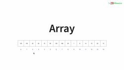 Learn Java from Scratch - A Beginner's Guide - Step 01 - Java Collections - Section Overview with Need for Collections Instructional Video