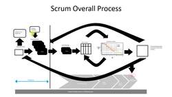 Agile Scrum Master Certification Exam Prep (CSM) - Scrum Overall Process Instructional Video