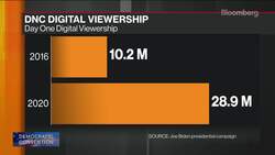 Democratic National Convention: Who Is Watching and How? News Clip
