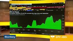JPMorgan's Ramakrishnan Sees Oil Rallying From Where it Is Now News Clip