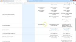 AWS Tutorial AWS Solutions Architect and SysOps Administrator - How to Raise Support Ticket with AWS? Instructional Video