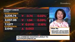 UBS Global Wealth Management's Hu on China's Recovery News Clip