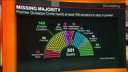 Italy’s Conte Faces Senate Showdown After Win in Lower House News Clip