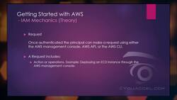 AWS, JavaScript, React - Deploy Web Apps on the Cloud - IAM Mechanics (Theory) Instructional Video