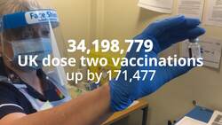 Vaccine in numbers: 171,477 more people receive second dose in UK News Clip