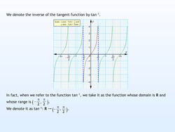 Graph of Inverse Functions Instructional Video