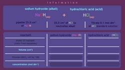Acid-Base Titration Instructional Video