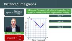 Introduction to Distance-Time Graphs Instructional Video