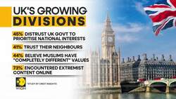 UK Faces Record Polarisation News Clip