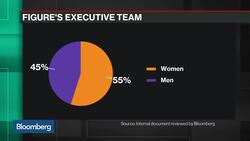 Ex-SoFi CEO Returns With New Startup After Sexual Harassment Allegations News Clip