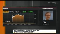 Bayer Shares Surge on Report of Potential Roundup Resolution News Clip