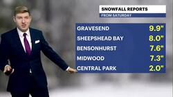 Gradual midweek warm-up, rain likely towards the end of workweek News Clip