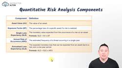 Risk Management 101 for IT Professionals Essential Concepts - Quantitative Risk Assessments Instructional Video