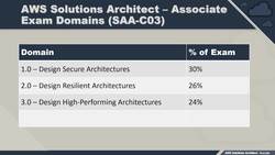AWS Certified Solutions Architect Associate (SAA-C03) - Introduction Instructional Video