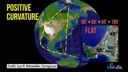 How Can the Universe Be Flat? Instructional Video