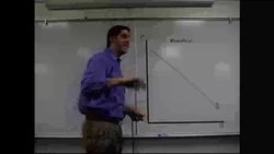 Monopoly Graph Review- Microeconomics Instructional Video