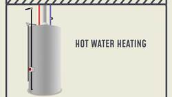 Heating Systems Instructional Video