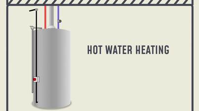 Heating Systems