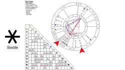 How to Read the Astrological Aspects Instructional Video