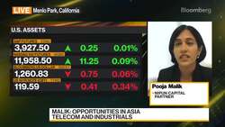 Nipun Capital's Malik on Markets, Strategy News Clip