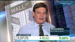 Q4 Will Be Soft in the U.S., Says RBC's Porcelli News Clip
