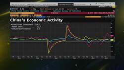 Not Seeing Pick Up in China's Domestic Activity: Wang News Clip