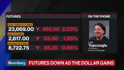 Federal Reserve Isn't Bailing Out Market, Says Johcm Analyst News Clip