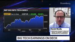 S&P 500 Feels Too Safe, Morgan Stanley's Skelly Warns News Clip