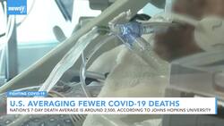 U.S. Averaging Fewer COVID-19 Deaths News Clip