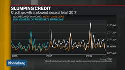 China’s Credit Growth Decelerates More Than Expected News Clip