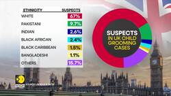 UK police reveal data shows shocking trends in child sexual abuse News Clip
