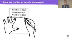 Know the number of days in each month, year and leap year Instructional Video