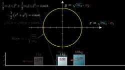 Why do colliding blocks compute pi? Instructional Video