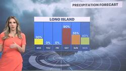 Chilly and breezy on first day of spring, below normal temperatures News Clip
