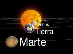 Planetas: recapitulando Instructional Video