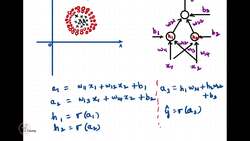 Deep Learning - Crash Course 2023 - Going Deep into Neural Networks Instructional Video