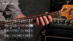 How to Play an F Sharp / G Flat Minor Triad on Bass Guitar Instructional Video