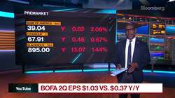 Morning Stock Movers: Bank of America, BlackRock, Citigroup News Clip