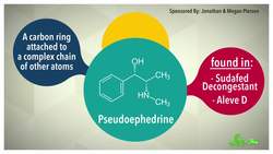How Does Cold Medicine Work? Instructional Video