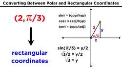 Polar Coordinates and Graphing Polar Equations Instructional Video