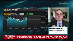 Jobs Report May Be Turning Point for Fed, Kroszner Says News Clip